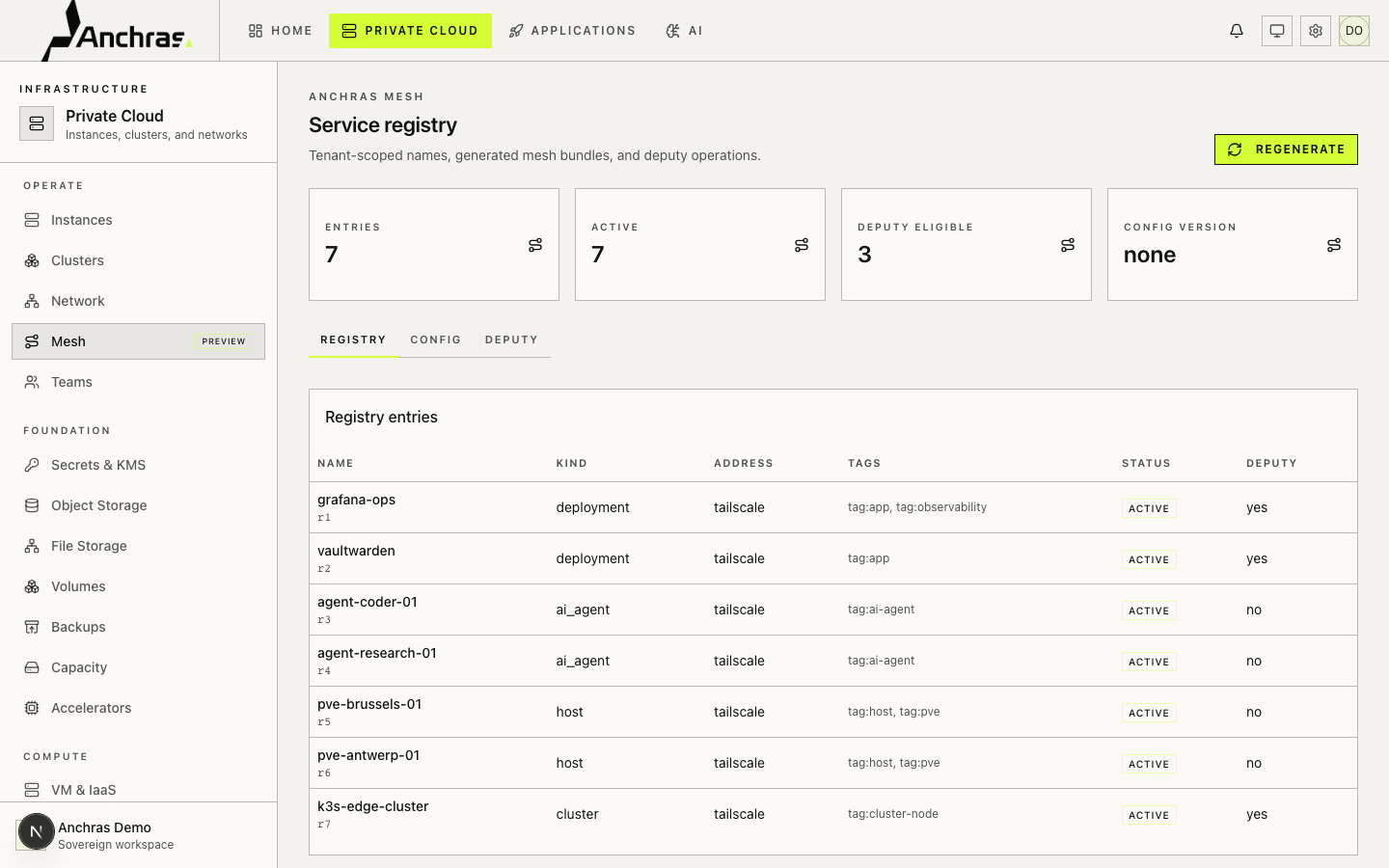 Anchras Platform. Anchras Mesh service registry. Lists tenant deployments, AI agents, hosts, and clusters with their Tailscale endpoints, tags, and deputy eligibility.
