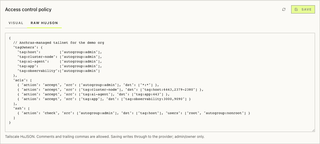 Anchras Platform. Access control policy editor. Tailscale HuJSON with tag owners, ACL rules, and SSH policy in a syntax-aware textarea.